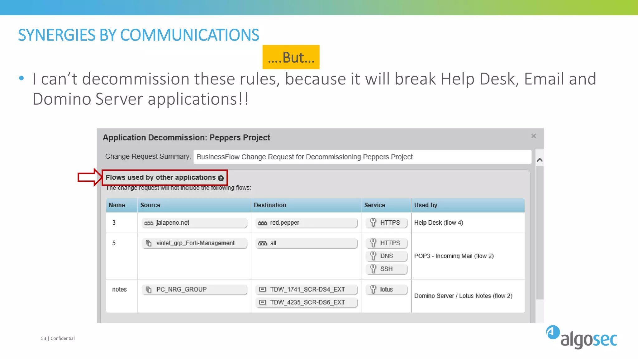 SYNERGIES BY COMMUNICATIONS
• I can’t decommission these rules, because it will break Help Desk, Email and
Domino Server applications!!
53 | Confidential
….But…
 
