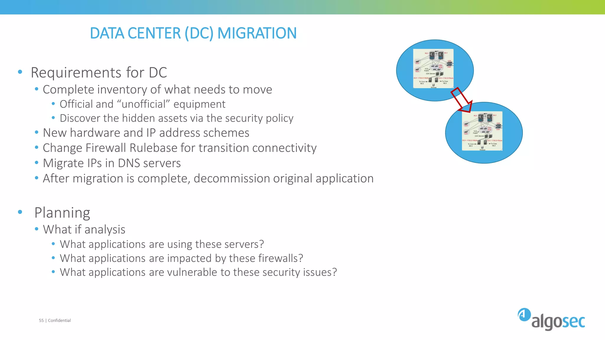 DATA CENTER (DC) MIGRATION
• Requirements for DC
• Complete inventory of what needs to move
• Official and “unofficial” equipment
• Discover the hidden assets via the security policy
• New hardware and IP address schemes
• Change Firewall Rulebase for transition connectivity
• Migrate IPs in DNS servers
• After migration is complete, decommission original application
• Planning
• What if analysis
• What applications are using these servers?
• What applications are impacted by these firewalls?
• What applications are vulnerable to these security issues?
55 | Confidential
 