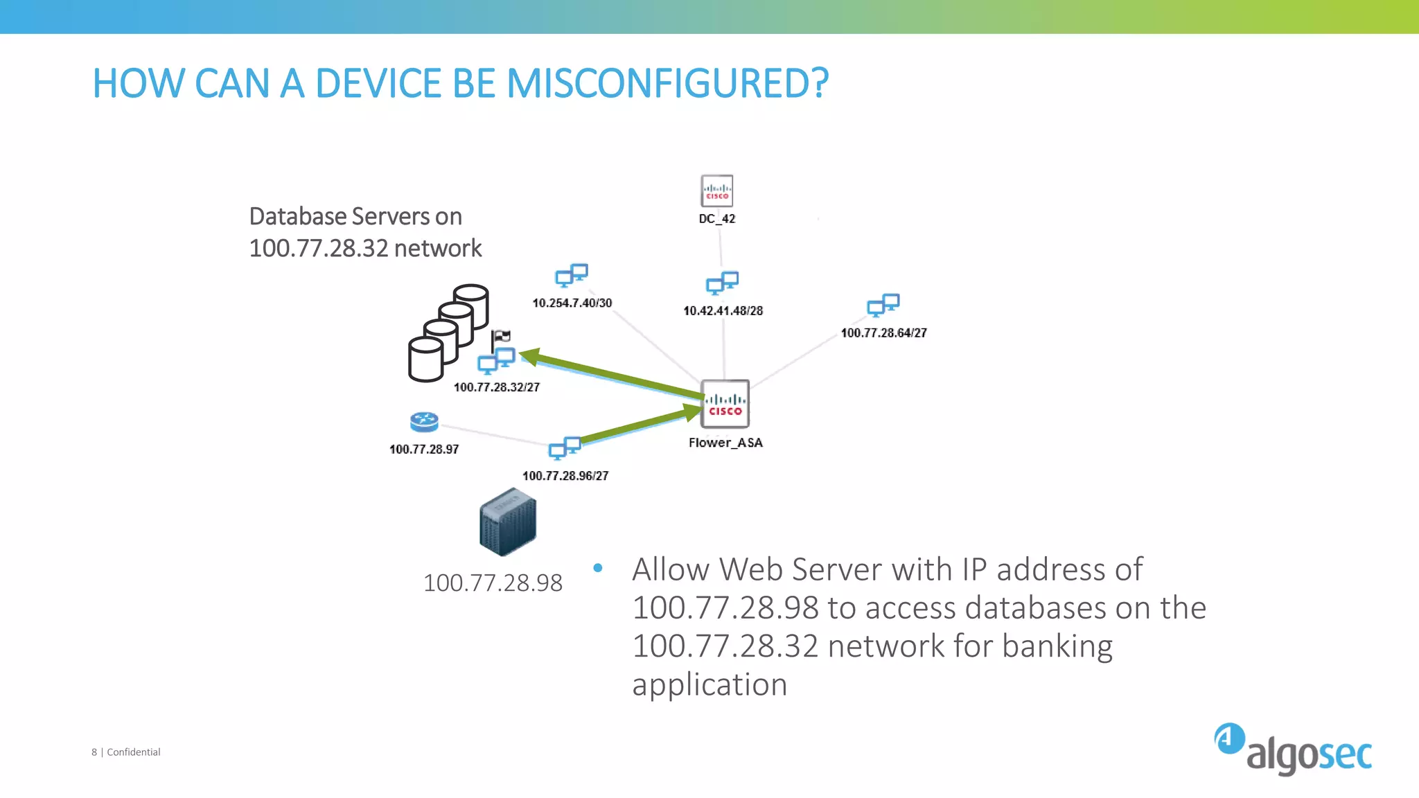 8 | Confidential
HOW CAN A DEVICE BE MISCONFIGURED?
• Allow Web Server with IP address of
100.77.28.98 to access databases on the
100.77.28.32 network for banking
application
100.77.28.98
Database Servers on
100.77.28.32 network
 