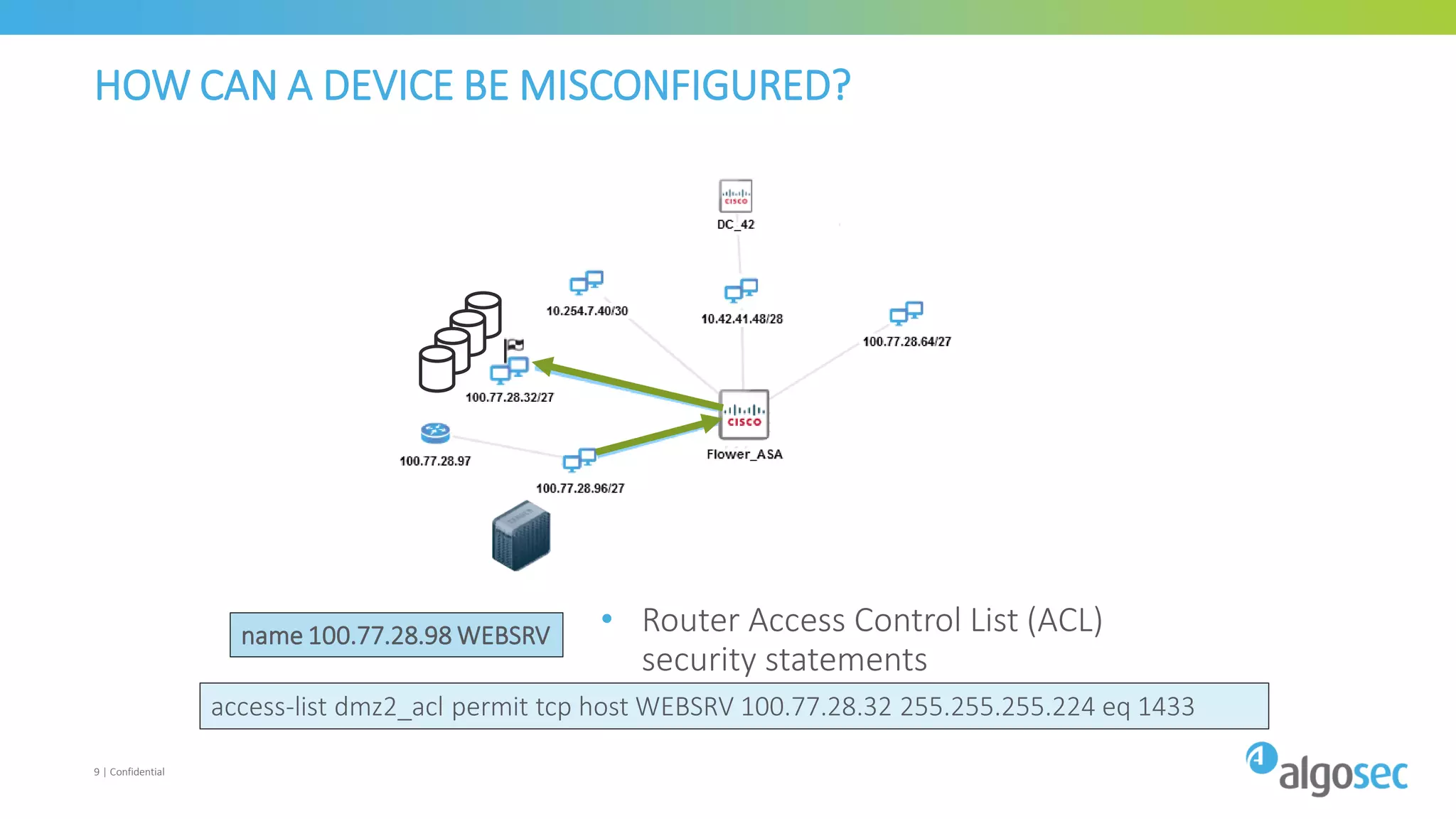 9 | Confidential
HOW CAN A DEVICE BE MISCONFIGURED?
• Router Access Control List (ACL)
security statements
access-list dmz2_acl permit tcp host WEBSRV 100.77.28.32 255.255.255.224 eq 1433
name 100.77.28.98 WEBSRV
 