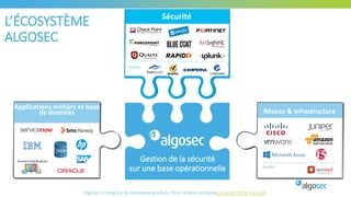 AlgoSec s’intègre à de nombreux produits. Pour la liste complèteconsultez notre site web.
Bientôt :
Réseau & infrastructure
CMDB
Applications métiers et base
de données
Sécurité
Bientôt :
Gestion de la sécurité
sur une base opérationnelle
L’ÉCOSYSTÈME
ALGOSEC
 
