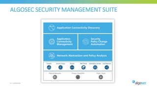 ALGOSEC SECURITY MANAGEMENT SUITE
8 | Confidentiel
 