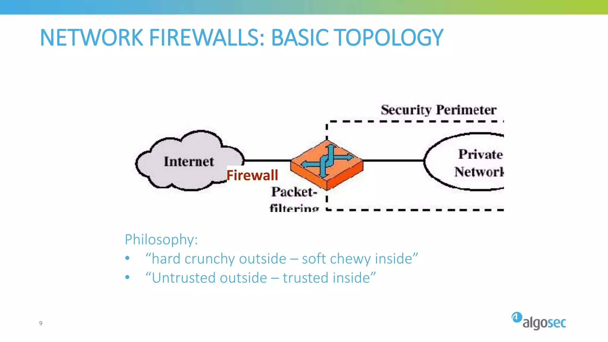 NETWORK FIREWALLS: BASIC TOPOLOGY
Firewall
Philosophy:
• “hard crunchy outside – soft chewy inside”
• “Untrusted outside – trusted inside”
9
 
