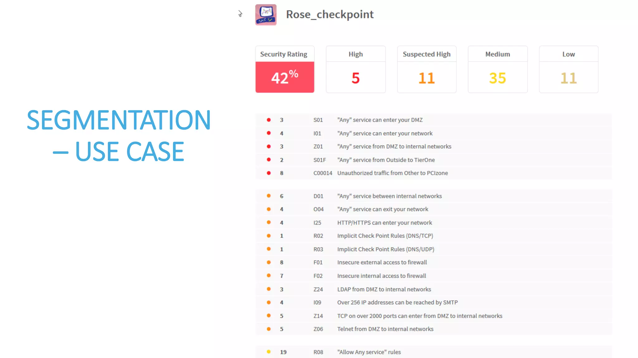 SEGMENTATION
– USE CASE
 