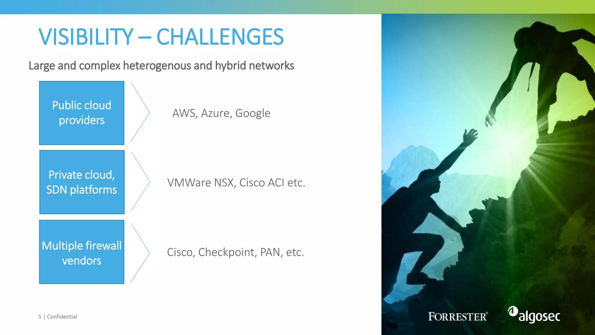 VISIBILITY – CHALLENGES
5 | Confidential
Large and complex heterogenous and hybrid networks
Cisco, Checkpoint, PAN, etc.
Multiple firewall
vendors
AWS, Azure, Google
Public cloud
providers
VMWare NSX, Cisco ACI etc.
Private cloud,
SDN platforms
 