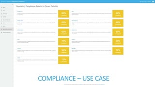 Zero Trust Framework for Network Security | PPTX