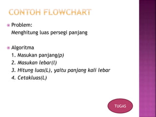  Problem: 
Menghitung luas persegi panjang 
 Algoritma 
1. Masukan panjang(p) 
2. Masukan lebar(l) 
3. Hitung luas(L), yaitu panjang kali lebar 
4. Cetakluas(L) 
TUGAS 
