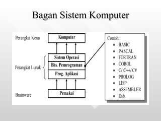 Bagan Sistem Komputer 