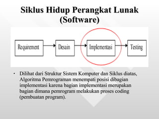Siklus Hidup Perangkat Lunak (Software) Dilihat dari Struktur Sistem Komputer dan Siklus diatas, Algoritma Pemrograman menempati posisi dibagian implementasi karena bagian implementasi merupakan bagian dimana pemrogram melakukan proses coding (pembuatan program).  