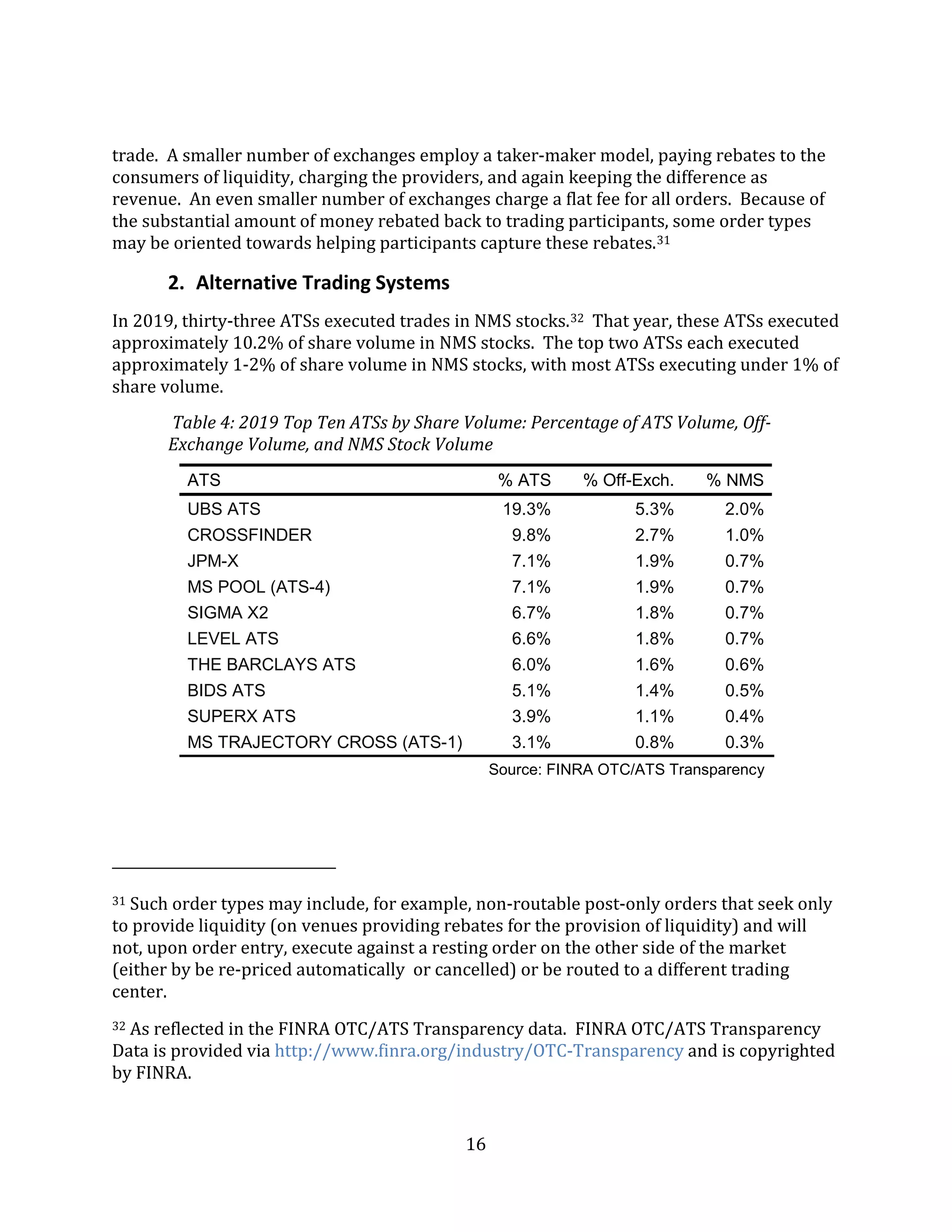 16
trade. A smaller number of exchanges employ a taker-maker model, paying rebates to the
consumers of liquidity, charging the providers, and again keeping the difference as
revenue. An even smaller number of exchanges charge a flat fee for all orders. Because of
the substantial amount of money rebated back to trading participants, some order types
may be oriented towards helping participants capture these rebates.31
2. Alternative Trading Systems
In 2019, thirty-three ATSs executed trades in NMS stocks.32 That year, these ATSs executed
approximately 10.2% of share volume in NMS stocks. The top two ATSs each executed
approximately 1-2% of share volume in NMS stocks, with most ATSs executing under 1% of
share volume.
Table 4: 2019 Top Ten ATSs by Share Volume: Percentage of ATS Volume, Off-
Exchange Volume, and NMS Stock Volume
ATS % ATS % Off-Exch. % NMS
UBS ATS 19.3% 5.3% 2.0%
CROSSFINDER 9.8% 2.7% 1.0%
JPM-X 7.1% 1.9% 0.7%
MS POOL (ATS-4) 7.1% 1.9% 0.7%
SIGMA X2 6.7% 1.8% 0.7%
LEVEL ATS 6.6% 1.8% 0.7%
THE BARCLAYS ATS 6.0% 1.6% 0.6%
BIDS ATS 5.1% 1.4% 0.5%
SUPERX ATS 3.9% 1.1% 0.4%
MS TRAJECTORY CROSS (ATS-1) 3.1% 0.8% 0.3%
Source: FINRA OTC/ATS Transparency
31 Such order types may include, for example, non-routable post-only orders that seek only
to provide liquidity (on venues providing rebates for the provision of liquidity) and will
not, upon order entry, execute against a resting order on the other side of the market
(either by be re-priced automatically or cancelled) or be routed to a different trading
center.
32 As reflected in the FINRA OTC/ATS Transparency data. FINRA OTC/ATS Transparency
Data is provided via http://www.finra.org/industry/OTC-Transparency and is copyrighted
by FINRA.
 