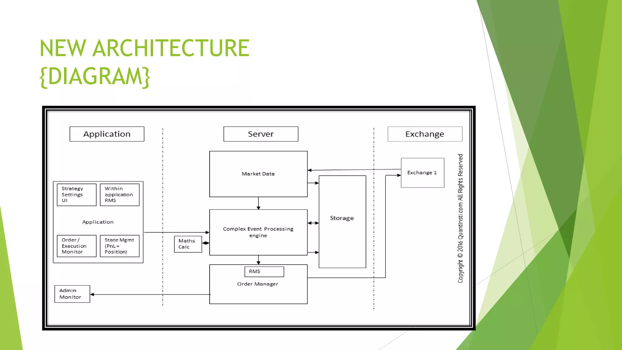 NEW ARCHITECTURE
{DIAGRAM}
 