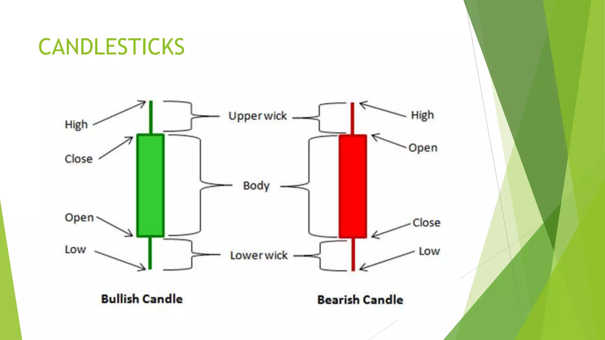 CANDLESTICKS
 