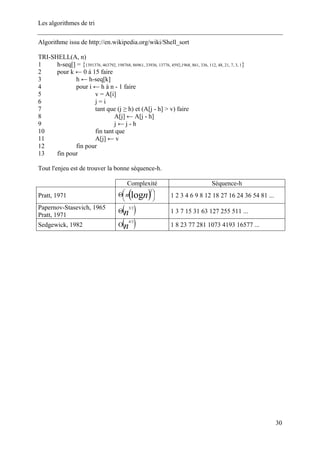 Les algorithmes de tri
Algorithme issu de http://en.wikipedia.org/wiki/Shell_sort
TRI-SHELL(A, n)
1 h-seq[] = {1391376, 463792, 198768, 86961, 33936, 13776, 4592,1968, 861, 336, 112, 48, 21, 7, 3, 1}
2 pour k ← 0 à 15 faire
3 h ← h-seq[k]
4 pour i ← h à n - 1 faire
5 v = A[i]
6 j = i
7 tant que (j ≥ h) et (A[j - h] > v) faire
8 A[j] ← A[j - h]
9 j ← j - h
10 fin tant que
11 A[j] ← v
12 fin pour
13 fin pour
Tout l'enjeu est de trouver la bonne séquence-h.
Complexité Séquence-h
Pratt, 1971 ( )⎟
⎠
⎞⎜
⎝
⎛Θ nn log
2
1 2 3 4 6 9 8 12 18 27 16 24 36 54 81 ...
Papernov-Stasevich, 1965
Pratt, 1971
( )n
2/3
Θ 1 3 7 15 31 63 127 255 511 ...
Sedgewick, 1982 ( )n
3/4
Ο 1 8 23 77 281 1073 4193 16577 ...
30
 