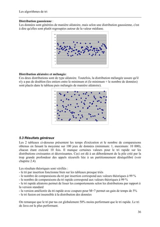 Les algorithmes de tri
Distribution gaussienne :
Les données sont générées de manière aléatoire, mais selon une distribution gaussienne, c'est
à dire qu'elles sont plutôt regroupées autour de la valeur médiane.
0
10
20
30
40
50
60
70
80
90
100
Distribution aléatoire et mélangée:
Ces deux distributions sont de type aléatoire. Toutefois, la distribution mélangée assure qu'il
n'y a pas de doublon (les entiers entre le minimum et (le minimum + le nombre de données)
sont placés dans le tableau puis mélangés de manière aléatoire).
0
10
20
30
40
50
60
70
80
90
100
5.3 Résultats généraux
Les 2 tableaux ci-dessous présentent les temps d'exécution et le nombre de comparaisons
obtenus en faisant la moyenne sur 100 jeux de données (minimum: 1, maximum: 10 000),
chacun étant exécuté 10 fois. Il manque certaines valeurs pour le tri rapide sur les
distributions croissantes et décroissantes. Ceci est dû à un débordement de la pile créé par la
trop grande profondeur des appels récursifs liée à un partitionnement déséquilibré (voir
chapitre 2.4).
Les résultats théoriques sont vérifiés :
- le tri par insertion fonctionne bien sur les tableaux presque triés
- le nombre de comparaisons du tri par insertion correspond aux valeurs théoriques à 99 %
- le nombre de comparaisons du tri rapide correspond aux valeurs théoriques à 99 %
- le tri rapide aléatoire permet de lisser les comportements selon les distributions par rapport à
la version standard
- la version améliorée du tri rapide avec coupure pour M=7 permet un gain de temps de 5%
- le tri fusion est insensible à la distribution des données
On remarque que le tri par tas est globalement 50% moins performant que le tri rapide. Le tri
de Java est le plus performant.
36
 