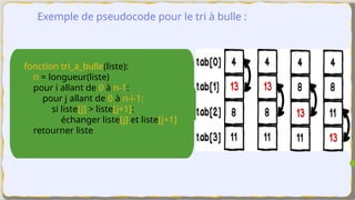 Exemple de pseudocode pour le tri à bulle :
fonction tri_a_bulle(liste):
n = longueur(liste)
pour i allant de 0 à n-1:
pour j allant de 0 à n-i-1:
si liste[j] > liste[j+1]:
échanger liste[j] et liste[j+1]
retourner liste
 