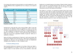 15
Si on raisonne de nouveau en terme de durée, on se rend compte qu’il y a une
véritable différence entre un algorithme de tri en « O(n lg n) » et un autre en
« O(n²) ».
Nombre d’éléments
« n »
Durée pour un tri en « O(n
lg n) »
Durée pour un tri en
« O(n²) »
10 33 ns 100 ns
100 664 ns 10 us
1 000 10 us 1 ms
10 000 132 us 100 ms
100 000 1,6 ms 10 s
1 000 000 20 ms 16 min 40 s
10 000 000 233 ms 27 heures
100 000 000 2,5 s 115 jours
1 000 000 000 29 s 31 ans
Population mondiale 4 min 1 655 ans
Souvenez-vous. Un peu plus tôt, je vous ai dit qu’il fallait « 100 ns » pour trier
une liste de « 10 » éléments à l’aide d’un algorithme en « O(n²) » et d’un bon
ordinateur. Si on se place dans un cas en « O(n lg n) », il ne faudra plus que « 33
ns ». Bon, la différence ne saute pas aux yeux. Pour un million d’éléments, on
passe de « 16 minutes » à « 20 ms », ce qui reste encore dans les limites du
temps réel. Et pour trier la population mondiale, on passe de « 1655 ans » à
seulement « 4 minutes ».
Notez qu’il existe une optimisation du « Quick sort » assez contre-intuitive. Elle
préconise de mélanger la liste avant de la trier. L’idée est de se rapprocher de la
complexité en « O(n lg n) » du cas favorable où la liste est complètement
mélangée, quitte à dépenser un « O(n) » à préparer la liste.
Tri fusion (Merge Sort)
Dans la grande famille des tris reposant sur le principe « diviser pour régner »,
on trouve également le « tri Fusion ». À mon sens, le « tri Fusion » est au « tri
rapide » ce que le « tri par insertion » est au « tri par sélection ». Dans cette
famille de tri, on travaille toujours en trois phases. D’abord on divise. Ensuite on
règne. Et pour finir, on réconcilie (fusionne). Alors que, pour le « Quick Sort »,
tout se fait à la construction de l’arbre, pour le « tri fusion », la partie
intéressante se situe lors de la phase de réconciliation.
Pour réaliser un « tri fusion », on commence par diviser la liste à trier en deux
sous-listes de même taille. On réitère récursivement cette opération jusqu’à
n’avoir que des listes d’un seul élément. Cela produit donc un arbre à peu près
équilibré. On remonte ensuite dans l’arbre en fusionnant les sous-listes à
chaque étape. Pour cela, on prend le plus petit élément qui se présente en tête
des deux sous-listes à fusionner et on recommence tant qu’il reste des
éléments. Quand on revient à la « racine » de l’arbre, la liste est triée.
Fig. 11 : Tri fusion
 