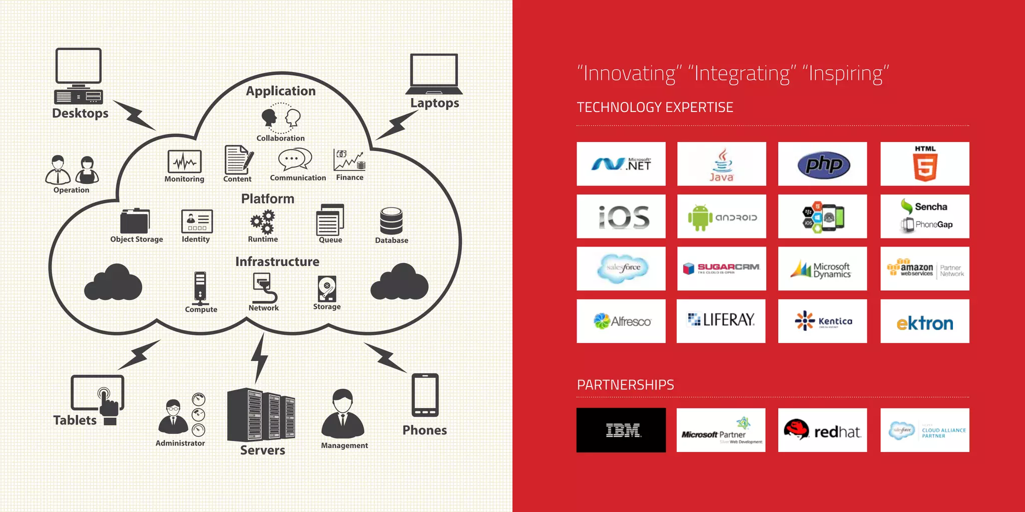 “Innovating” “Integrating” “Inspiring”
TECHNOLOGY EXPERTISE
PARTNERSHIPS
Platform
 