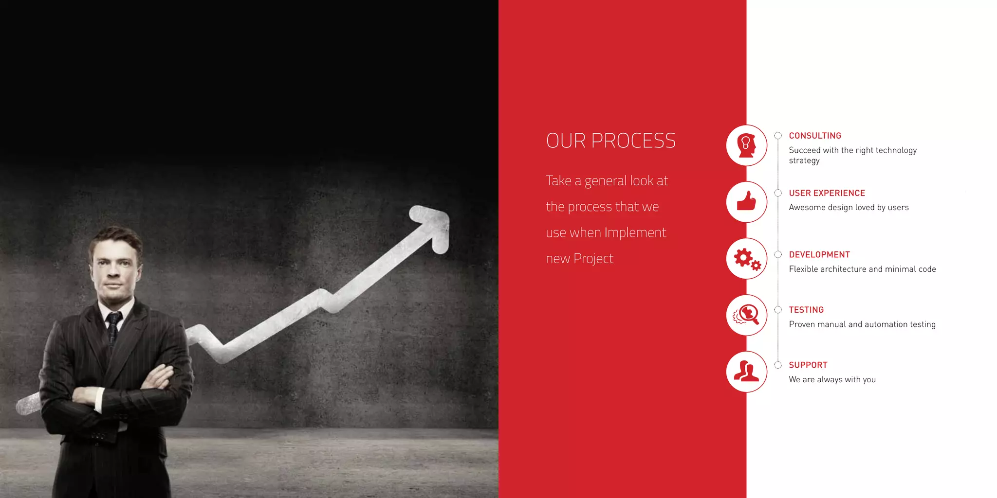 CONSULTING
Succeed with the right technology
strategy
USER EXPERIENCE
Awesome design loved by users
DEVELOPMENT
Flexible architecture and minimal code
TESTING
Proven manual and automation testing
SUPPORT
We are always with you
OUR PROCESS
Take a general look at
the process that we
use when Implement
new Project
 