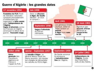 Algérie française 1830-1962