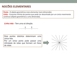 Ponto - O objeto geométrico mais elementar (sem dimensão).
Linha - Conjunto infinito de pontos que pode ser desenhado por um único movimento
contínuo (objeto geométrico a uma dimensão).


Linha reta - Tem uma só direção.




Dois pontos distintos determinam uma
única reta.
Por um único ponto pode passar uma
infinidade de retas que formam um feixe
de retas.
 