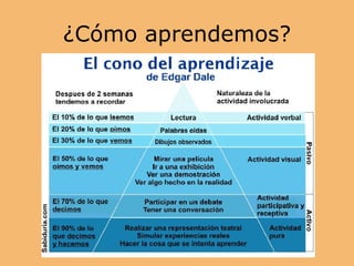 ¿Cómo aprendemos? 