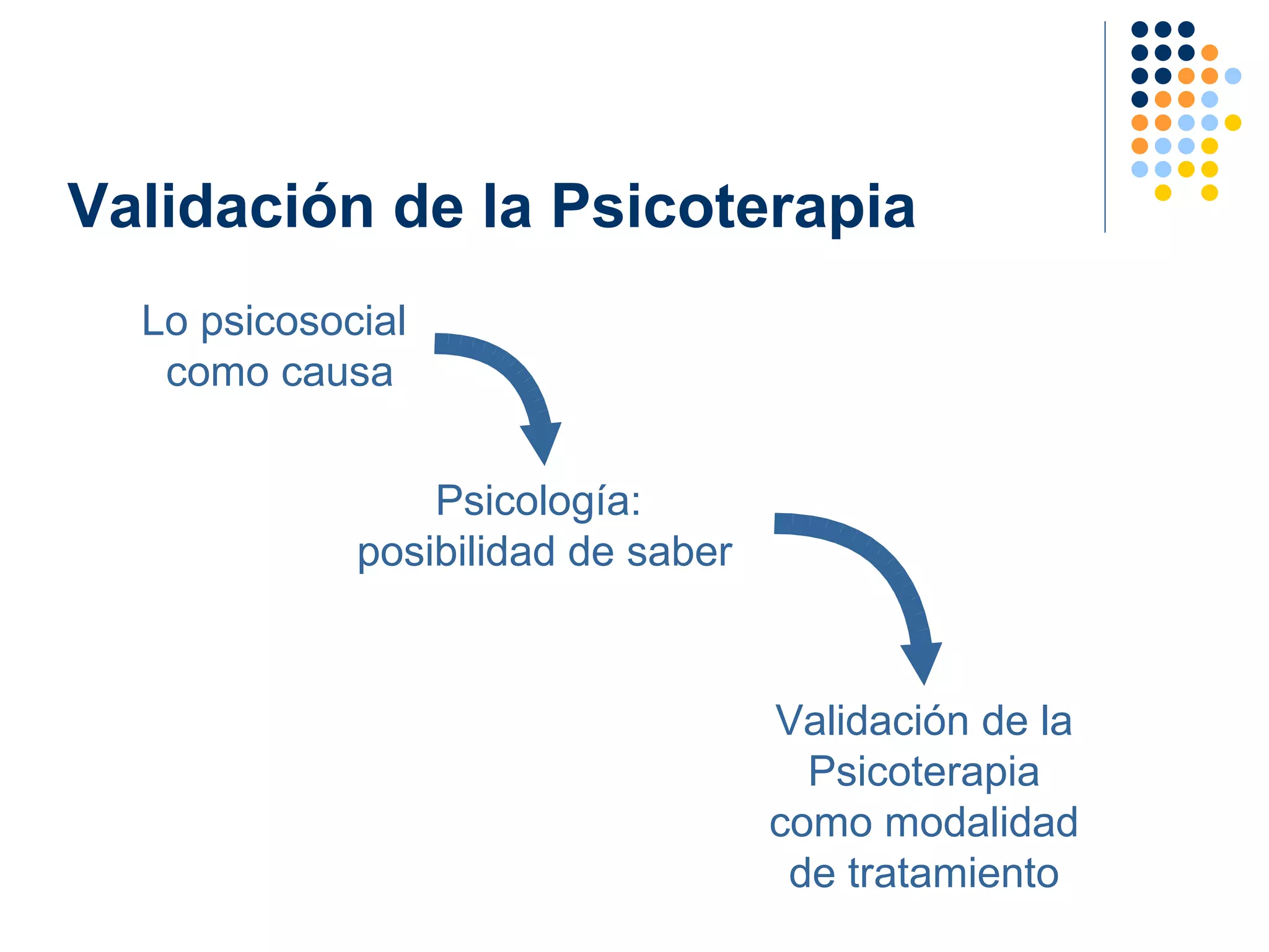 Validación de la Psicoterapia Lo psicosocial  como causa Psicología:  posibilidad de saber Validación de la Psicoterapia como modalidad de tratamiento 