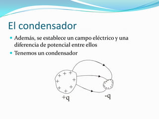 El condensador<br />Además, se establece un campo eléctrico y unadiferencia de potencial entre ellos<br />Tenemos un conde...