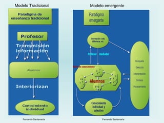 Modelo Tradicional Modelo emergente Fernando Santamaría Fernando Santamaría 