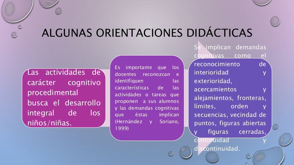 Algunas orientaciones didácticas