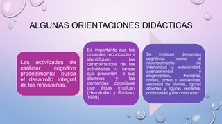 ALGUNAS ORIENTACIONES DIDÁCTICAS
Las actividades de
carácter cognitivo
procedimental busca
el desarrollo integral
de los niños/niñas.
Es importante que los
docentes reconozcan e
identifiquen las
características de las
actividades o tareas
que proponen a sus
alumnos y las
demandas cognitivas
que éstas implican
(Hernández y Soriano,
1999)
Se implican demandas
cognitivas como el
reconocimiento de
interioridad y exterioridad,
acercamientos y
alejamientos, fronteras,
límites, orden y secuencias,
vecindad de puntos, figuras
abiertas y figuras cerradas,
continuidad y discontinuidad.
 