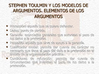 STEPHEN TOULMIN Y LOS MODELOS DE
ARGUMENTOS. ELEMENTOS DE LOS
ARGUMENTOS
• Pretensión: aquello que se quiere defender.
• Datos: punto de partida.
• Garantía: enunciados generales que autorizan el paso de
los datos a la pretensión.
• Respaldo: aquello que sirve de apoyo a la garantía.
• Cualificador modal: permite dar cuenta del carácter no
necesario que tiene el paso del dato a la pretensión en el
ámbito de la argumentación práctica.
• Condiciones de refutación: permite dar cuenta de
circunstancias que invalidan el paso de los datos a la
pretensión.
 