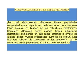 ALGUNOS APUNTES DE LA TABLA PERIODICA




¿Por qué determinados elementos tienen propiedades
semejantes? estas pregunta se puede contestar con la moderna
teoría atómica en función de las estructuras electrónicas.
Elementos diferentes cuyos átomos tienen estructuras
electrónicas semejantes en sus capas externas o niveles de
valencia tienen muchas propiedades químicas en común. Esta
idea que relaciona la semejanza en las estructuras con la
semejanza en las propiedades es la base de la ley periódica
 