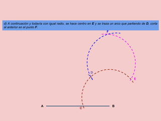 d) A continuación y todavía con igual radio, se hace centro en E y se traza un arco que partiendo de D, corta
al anterior en el punto F.
                                                                          F




                                                             D

                                                                                            E




                          A                                                  B
                                                     C
 