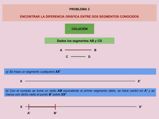 PROBLEMA 2
ENCONTRAR LA DIFERENCIA GRÁFICA ENTRE DOS SEGMENTOS CONOCIDOS
SOLUCIÓN
Dados los segmentos AB y CD
A B
C D
a) Se traza un segmento cualquiera XX'
X X'
b) Con el compás se toma un radio AB equivalente al primer segmento dado, se hace centro en A' y se
marca con dicho radio el punto B' sobre XX'
X X'
A' B'