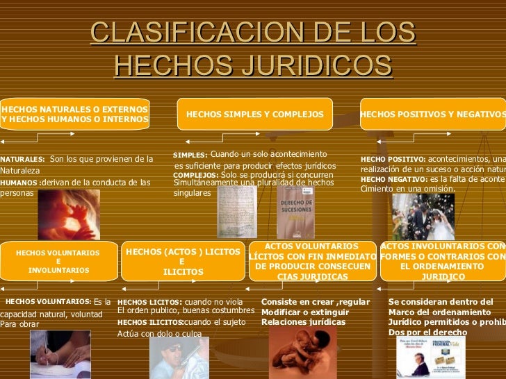 Algunos conceptos juridicos fundamentales