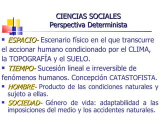 CIENCIAS SOCIALES Perspectiva Determinista ESPACIO-   Escenario físico en el que transcurre el accionar humano condicionado por el CLIMA,  la TOPOGRAFÍA y el SUELO. TIEMPO-  Sucesión lineal e irreversible de  fenómenos humanos. Concepción  CATASTOFISTA. HOMBRE-  Producto de las condiciones naturales y sujeto a ellas. SOCIEDAD-  Género de vida: adaptabilidad a las imposiciones del medio y los accidentes naturales. 