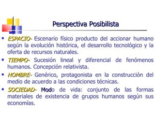Perspectiva Posibilista ESPACIO-   Escenario físico producto del accionar humano según la evolución histórica, el desarrollo tecnológico y la oferta de recursos naturales. TIEMPO-  Sucesión lineal y diferencial de fenómenos humanos. Concepción relativista. HOMBRE-  Genérico, protagonista en la construcción del medio de acuerdo a las condiciones técnicas. SOCIEDAD-  Mod o de vida: conjunto de las formas materiales de existencia de grupos humanos según sus economías. 