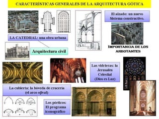 Algunos estilos arquitectonicos de la antigüedad