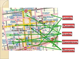 Lineales Puntuales Areales Geométricos Pictóricos 