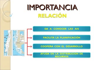 IMPORTANCIA 