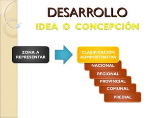 DESARROLLO 