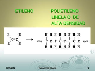 ETILENO POLIETILENO
LINELA O DE
ALTA DENSIDAD
13/05/2012 Elaboró Efrén Giradlo 12
 