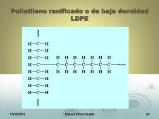 Polietileno ranificado o de baja densidad
LDPE
13/05/2012 Elaboró Efrén Giradlo 24
 