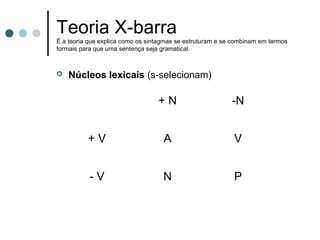 Teoria X-barra
É a teoria que explica como os sintagmas se estruturam e se combinam em termos
formais para que uma sentença seja gramatical.



Núcleos lexicais (s-selecionam)

+N

-N

+V

A

V

-V

N

P

 
