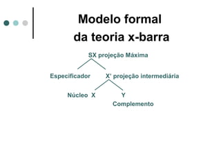 Modelo formal
da teoria x-barra
SX projeção Máxima
Especificador
Núcleo X

X’ projeção intermediária
Y
Complemento

 