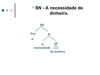 SN

- A necessidade de
dinheiro.

SN
Esp

N’

A
SP
N
necessidade
de dinheiro

 