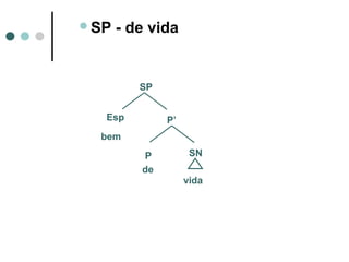 SP

- de vida

SP
Esp

P’

bem
P
de

SN
vida

 