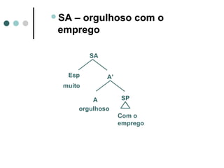 SA

– orgulhoso com o
emprego
SA
Esp

A’

muito
A
orgulhoso

SP
Com o
emprego

 