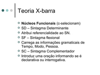 Teoria X-barra








Núcleos Funcionais (c-selecionam)
SD – Sintagma Determinante
Atribui referencialidade ao SN.
SF – Sintagma flexional
Carrega as informações gramaticais de
Tempo, Modo, Pessoa.
SC – Sintagma Complementador
Introduz uma oração informando se é
declarativa ou interrogativa.

 
