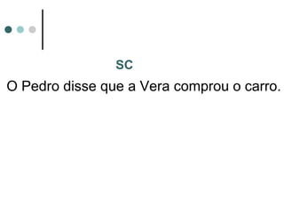 SC

O Pedro disse que a Vera comprou o carro.

 